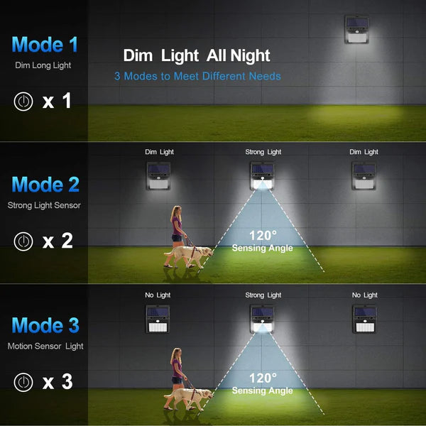 Solar Wall Lights Outdoor with Motion Sensor – Waterproof LED Security Lights for Garden, Pathway, Yard & Home